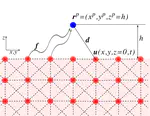 Stochastic field theory of viscoelastic solids: a quantitative study of phononic friction