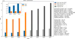 Discounted free cash flow calculator